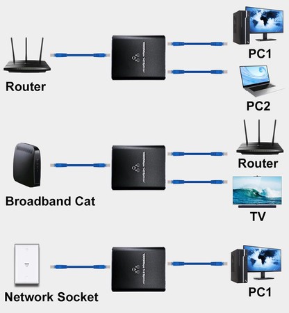 RJ45 1 auf 2 Netzwerkverteiler SP-LC22