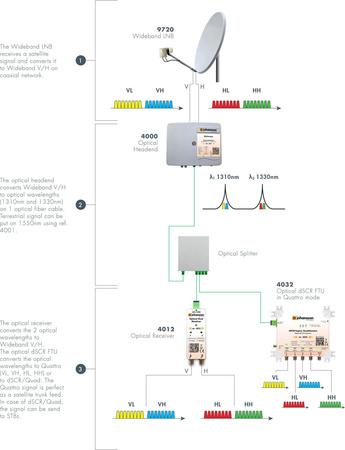 Goobay 30m SIMPLEX OS2 LC-APC optisches Patchkabel