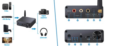 Digital/Analog-Audio-Wandler SP-HDC12