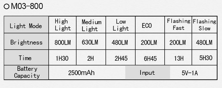 Lampka rowerowa przednia Wind and Moon M03 800 lumenów
