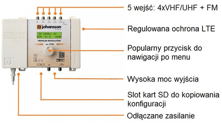 Johansson PROFILER Revolution 6700 v2 Verstärker