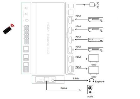 Spacetronik SPH-M42EA 4K HDMI 4/2 Matrix