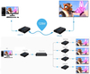 HDMI zu IP Konverter + KVM USB Empfänger - RX