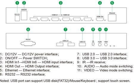 Vielfachbetrachter HDMI 6/1 Spacetronik SPH-MV61PIP-Q3