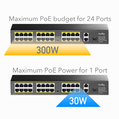 PoE+ SWITCH FS1026PS1 300W 24 +2x Gigabit SFP CCTV