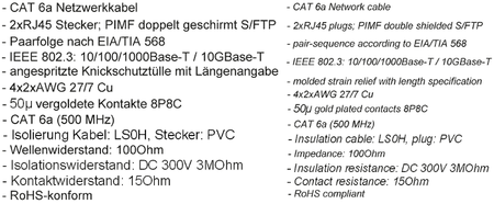 LAN Patchkabel CAT 6A S/FTP blau 10m