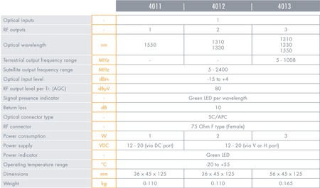 Johansson 4051 SC/APC optisches Patchkabel - 10m