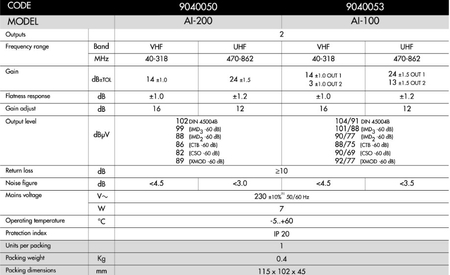 aLCAD AI-200 VHF-UHF-Heimverstärker 24dB
