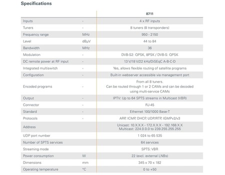 Titan-Station 8713 8x TUNER SAT / 64 SPTS 4x CI