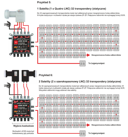 Multischalter dCSS II 52-32 Opticum 1x32UB UltraBox+