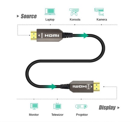 Optisches HDMI Hybrid 2.0 Kabel SH-SPHB0700 70m