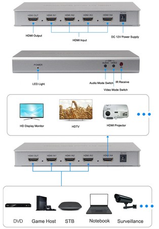 Spacetronik SPH-MV41PIP-Q HDMI 4/1 Multibetrachter