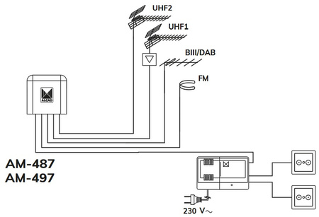 Alcad Mast-Verstärker AM-497 32dB 2xUHF+VHF+FM