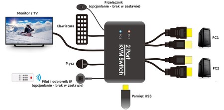 Spacetronik SPD-KVM23 8K 60Hz USB + DP KVM Umschalter