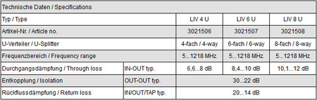 DVB-C 5-1218 MHz Splitter LIV 8U Polytron