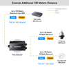 PoE++ Außenbereich 1x2 IP67 Gigabit Extender POE25