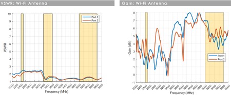 Autoantenne 7in1 Poynting MIMO-3-17B LTE GPS