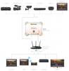 Modulator cyfrowy Johansson 8210 - HDMI Streamer IP