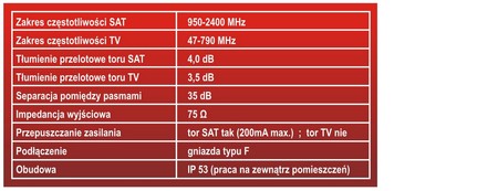 kombinierer Kombinierer RED EAGLE SAT+TV Gehäuse