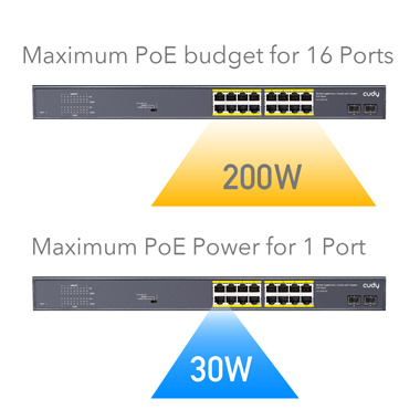 PoE+ SWITCH GS1020PS2 16x Gigabit 200W SFP CCTV VL