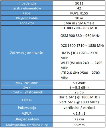 Antena GSM/DCS/UMTS/HSDPA/LTE SPL-G42M 2x10mb SMA