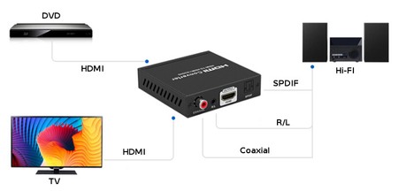 HDMI-Audio SPDIF R/L ARC Extraktor SPH-AE05