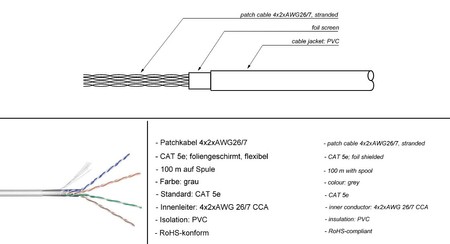 CAT5e F/UTP AWG 26/7 Twisted Pair Kabel Goobay grau 100m