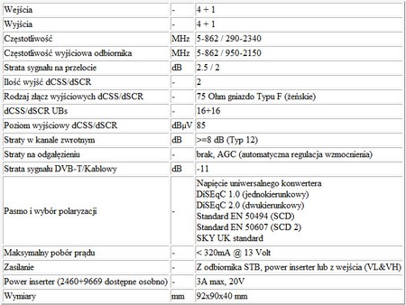 Johansson Unicable II Multischalter 9734PL - 5/2 v2