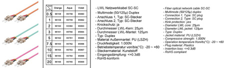 Glasfaser-Patchkabel LWL SC-SC OM4 DUPLEX 75m