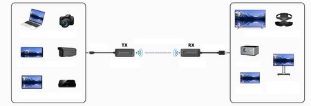 Drahtlos USB-C zu HDMI Spacetronik SPH-CW20