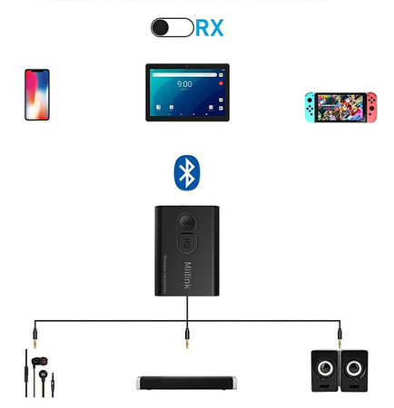 ML300 Bluetooth 5.0 Audio-Buchse Sender-Empfänger