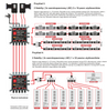 Multischalter dCSS II 52-32 Opticum 1x32UB UltraBox+