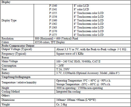 Oscyloskop cyfrowy 4-kanałowy USB 100MHz PeakTech 1341
