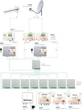 Johansson 4031 Sat+Terr optischer Multischalter