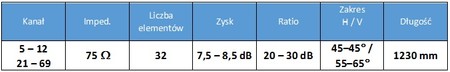 Spacetronik SPL-FZ31 H/V Logarithmische Antenne