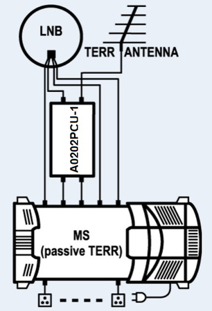 Podwójny wzmacniacz liniowy 40-2300MHz Spacetronik A0202PCU-1 +15db