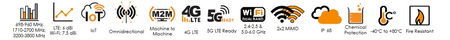 Szerokopasmowa panelowa antena dookólna PUCK-0008-V1-01 LTE Wi-Fi