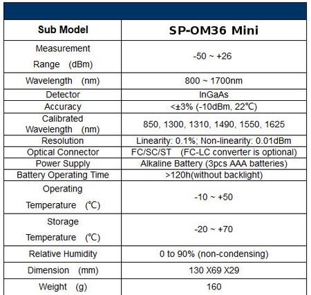 Spacetronik SP-OM36 Mini optischer Leistungsmesser