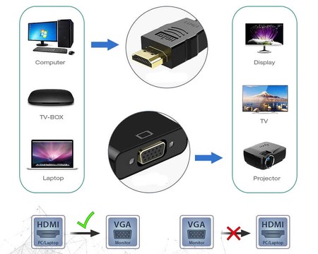 DisplayPort auf VGA-Buchse Adapter SPD-V01