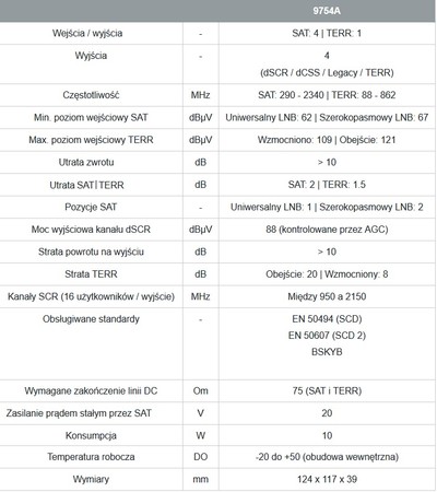 Johansson Unicable II Multischalter 9754APL