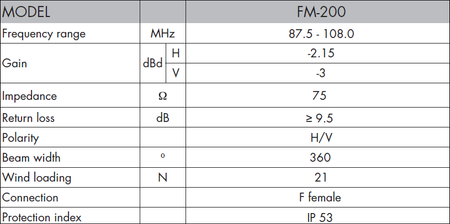 ALCAD FM-200 875-108 MHz H-V Funkantenne