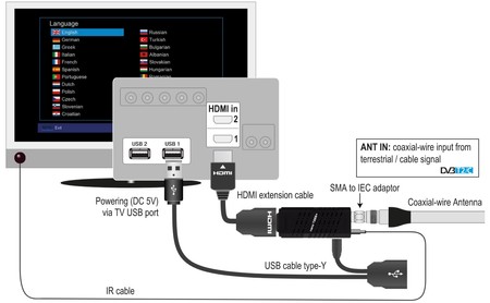 EDISION Fernsteuerung EDI-RCU 2 2in1 Slim