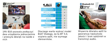 Nadajnik Audio Bluetooth 5.0 USB 1Mii B10 Windows Mac