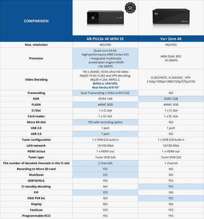 AB PULSe 4K MINI SE TUNER DVB-S2X Enigma2 OpenATV