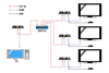 HDMI zu IP Konverter + KVM USB Empfänger - RX