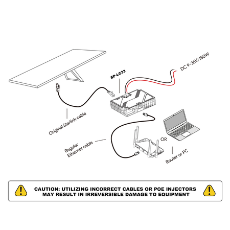 Adapter Starlink PoE LAN Ethernet RJ45 2 w1 dla Starlink 3 gen 1Gb 1000Mb SP-LC33