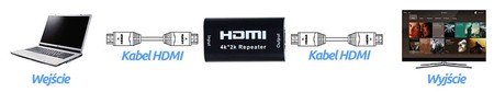 HDMI Repeater 4Kx2K Spacetronik HDRE01