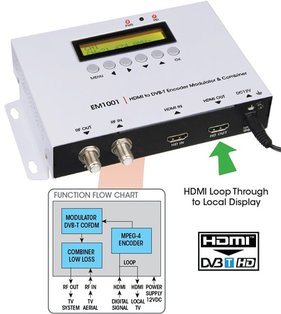 HDMI zu DVB-T H.264 Modulator Labgear EM1001 35MER