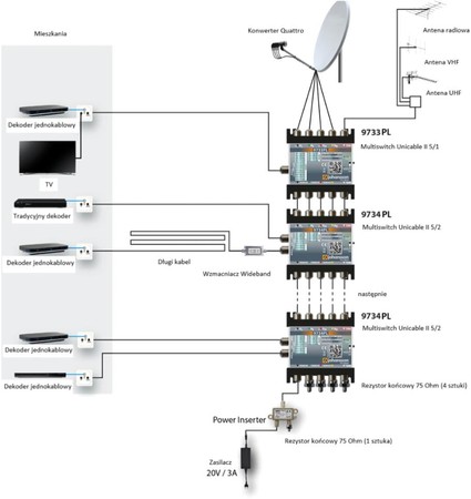 Johansson Unicable II Multischalter 9734PL - 5/2 v2