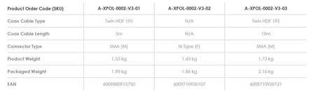 Poynting XPOL-2-5G-03 SMA-10 11dBi Panel-Antenne